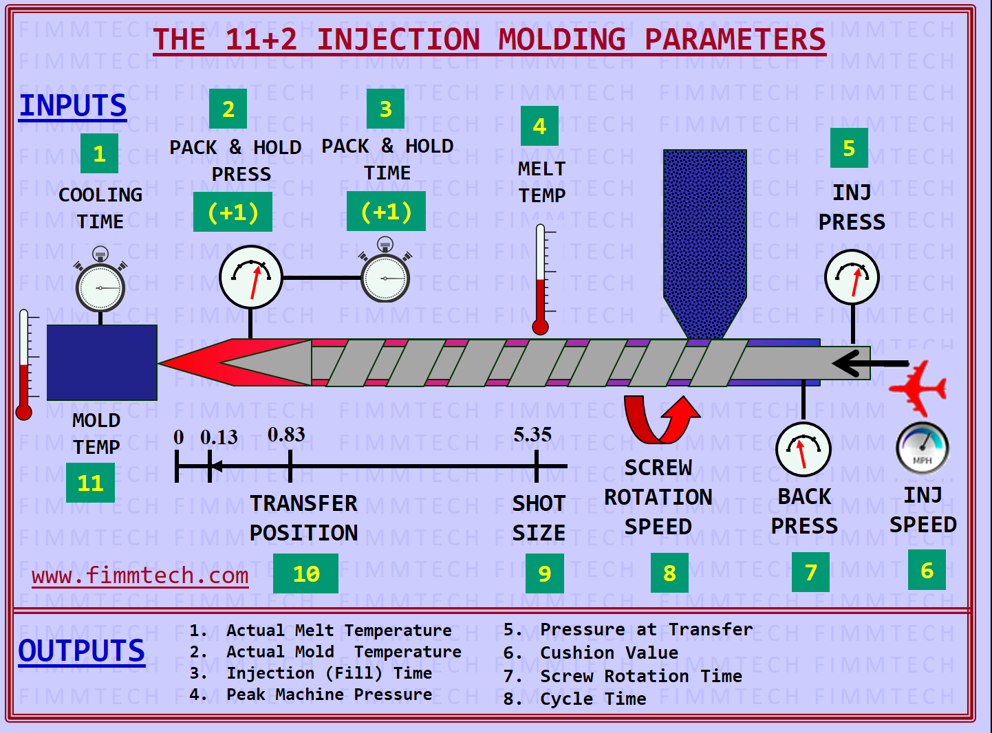 plastic molding manufacturer