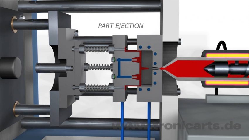 How to Determine the Plastic Molding for China Injection Requirements?