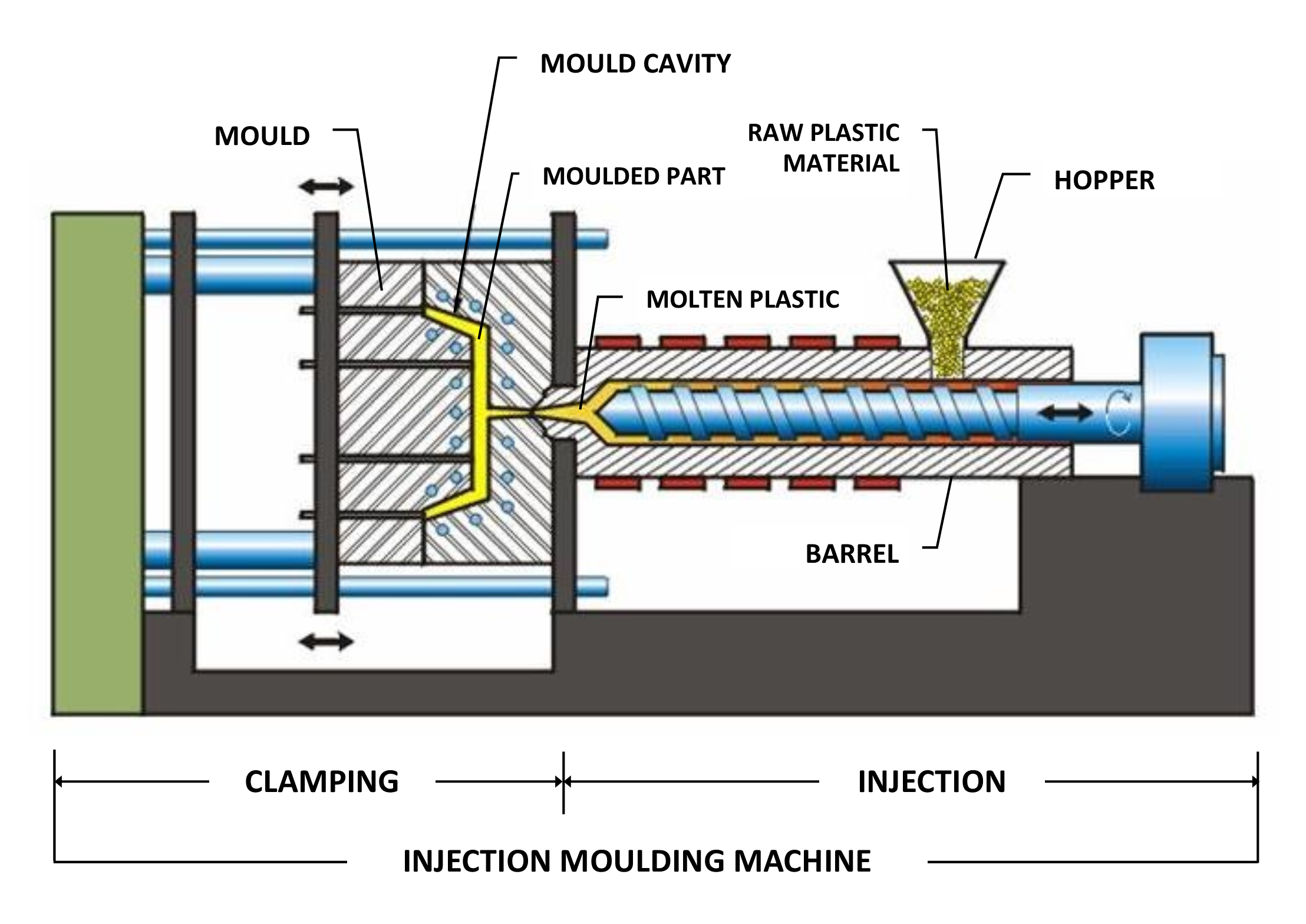 screw type injection moulding machine diagram