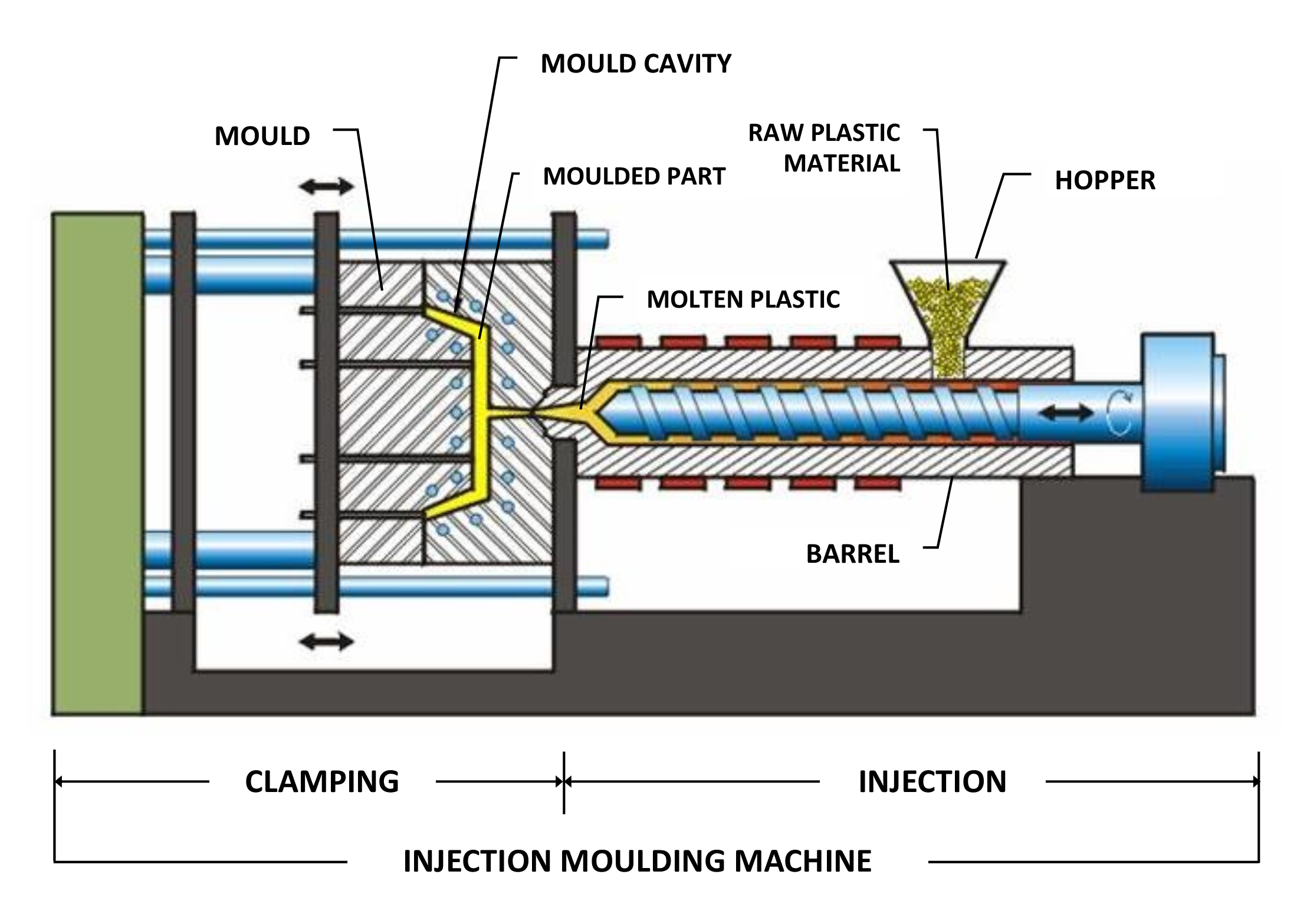 plastic molding design