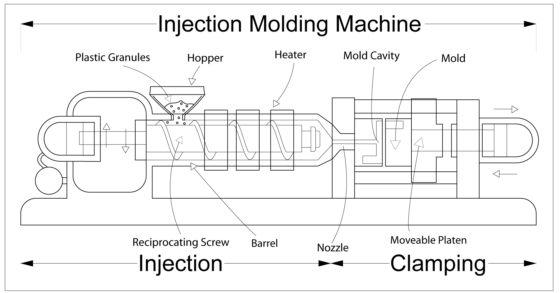 Tools and Construction Methods of Plastic Injection Mold Making