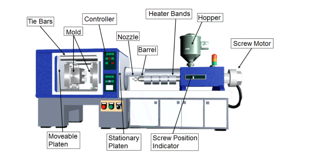 How Does Injection Moulding Work