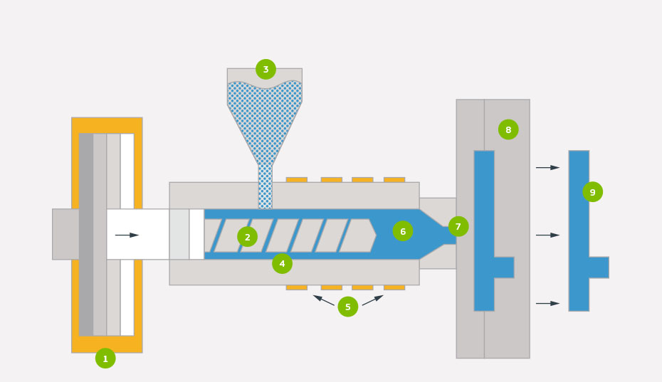 injection molding plastic types