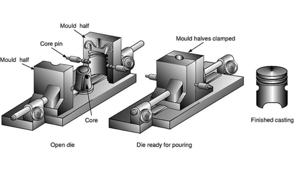 Casting mould on sale
