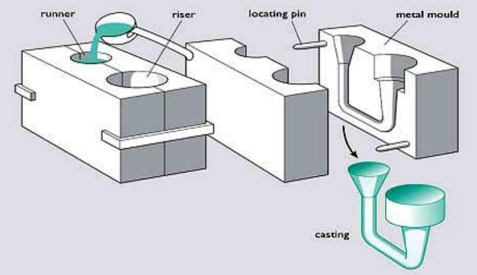 Everything You Need to Know About Gravity Die Casting Mould Material