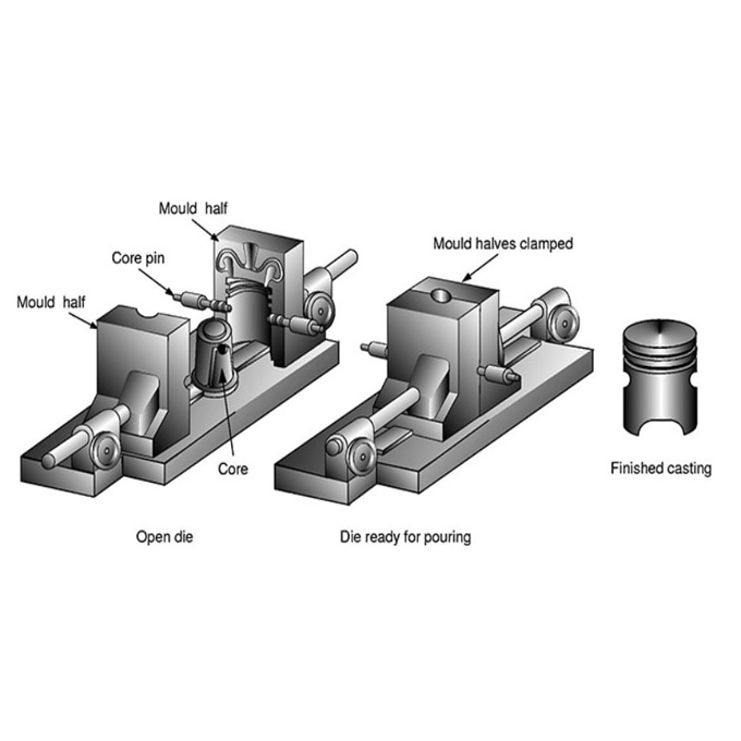 Die Casting Vs Permanent Mold Casting