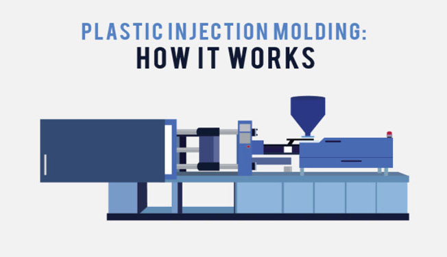 How Long Does Injection Moulding Take