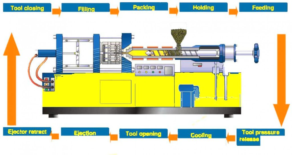 What Plastic is Used for Injection Moulding