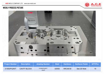 Components dimension inspection