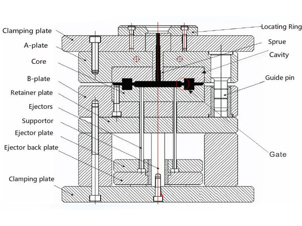 Mold design